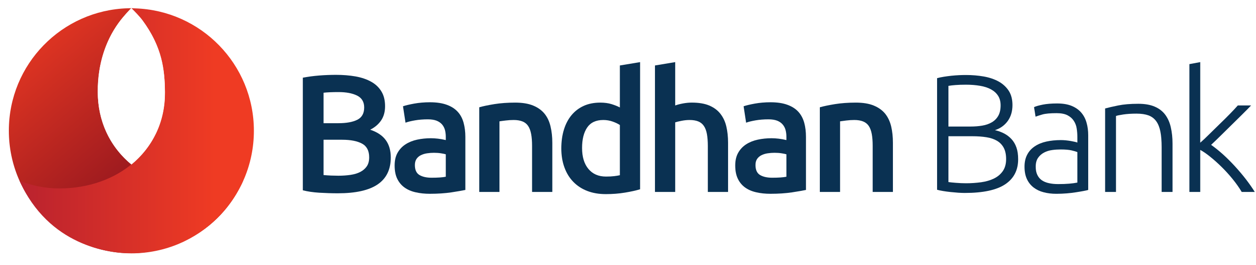 BANDHAN BANK